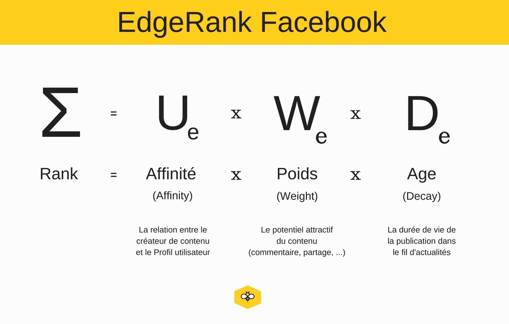 EdgeRank Facebook