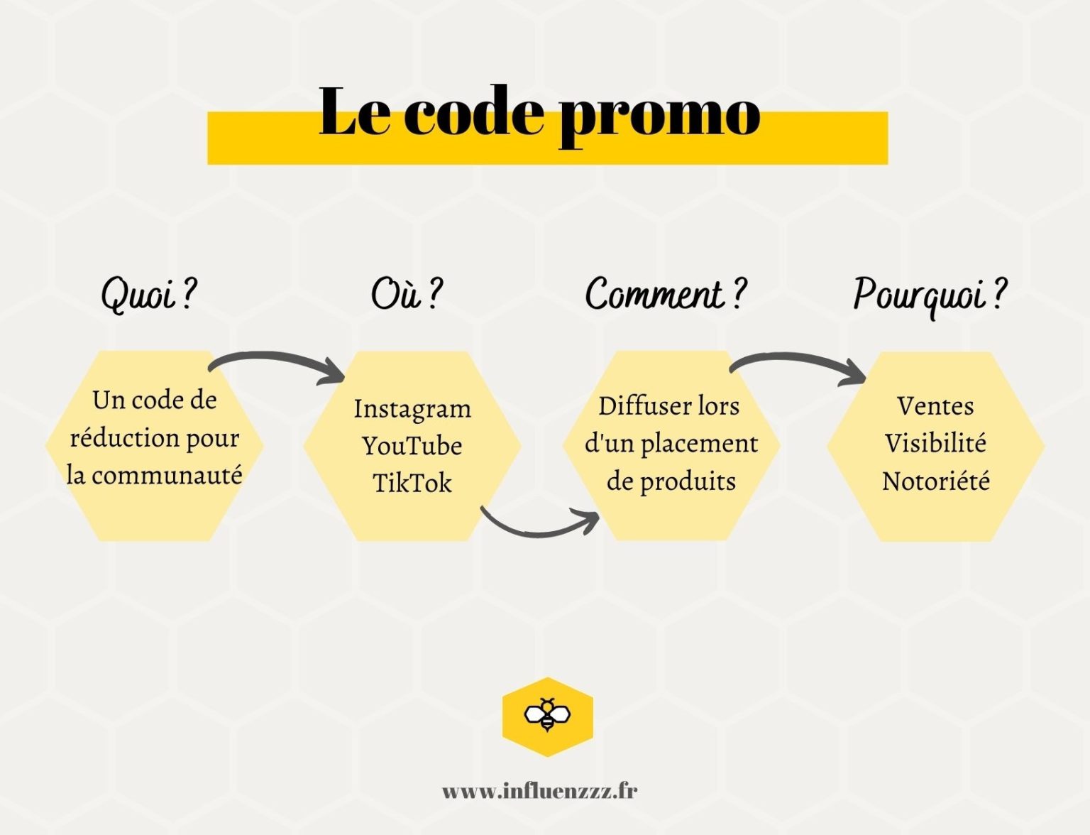La minute de l