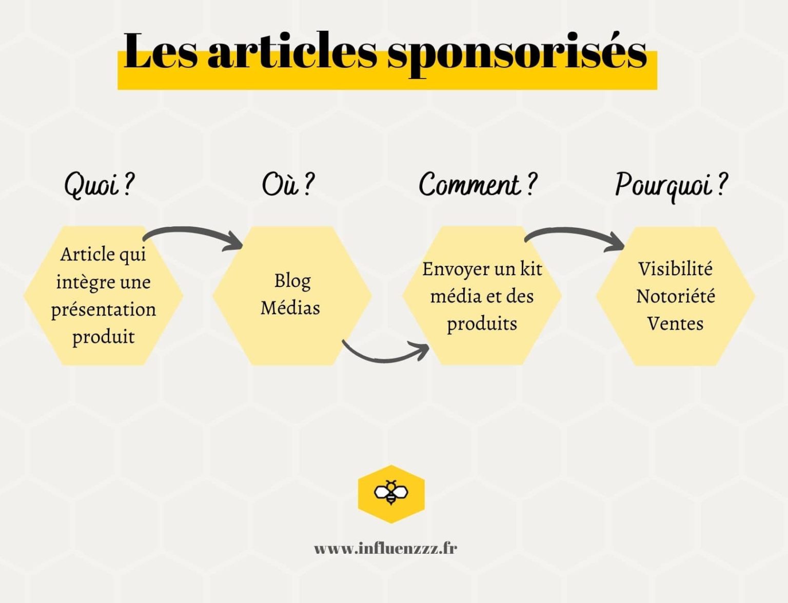 Contenus Sponsorisés : Qui a financé cet article ? – Future Publishing