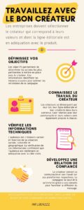 infographie collaboration bon createur