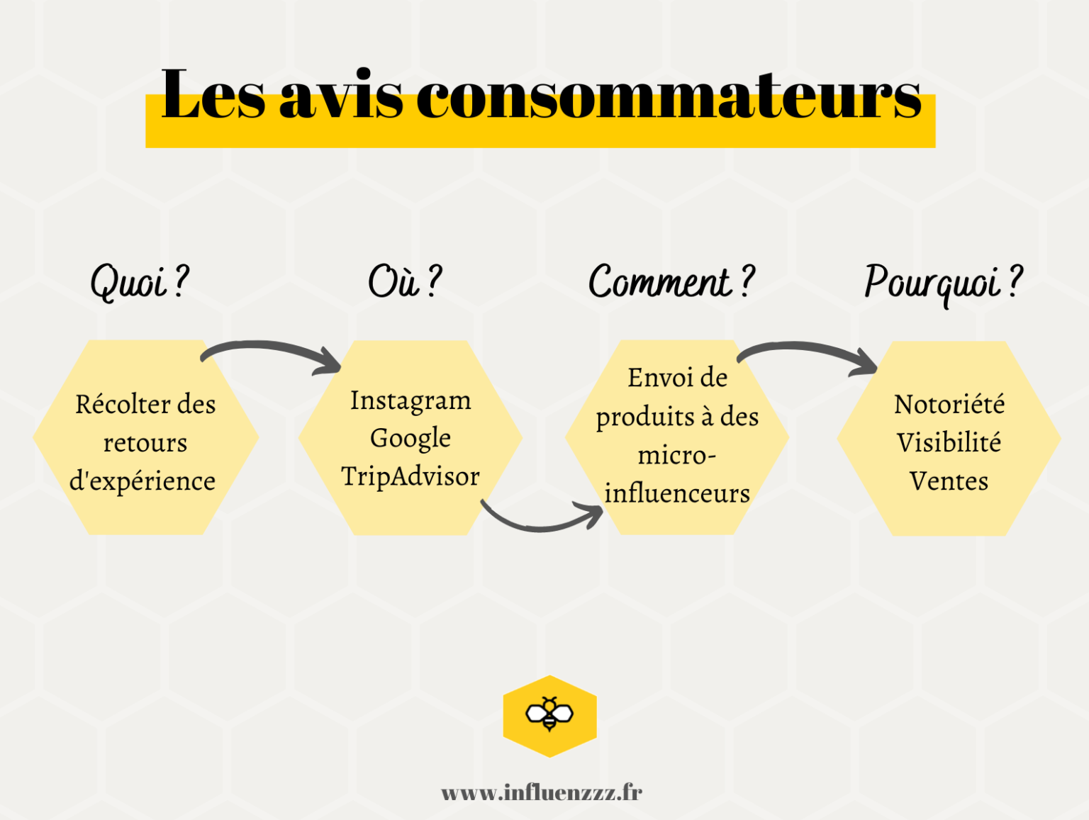 La minute de l'influence qu'estce que les avis consommateurs — free download