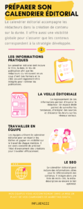 infographie calendrier editorial