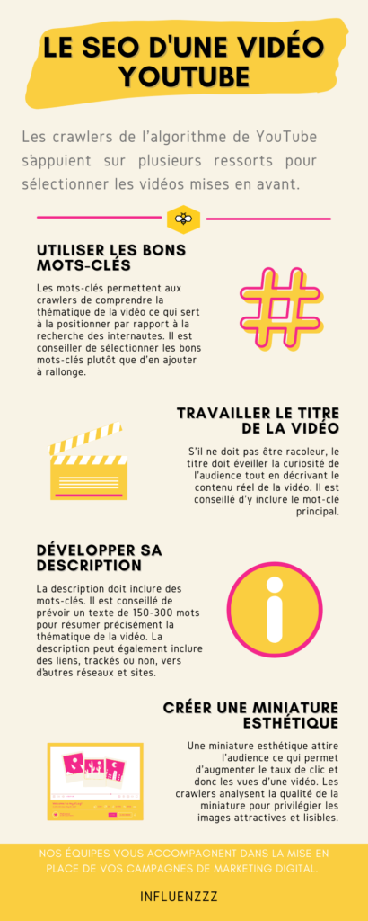 infographie referencement youtube