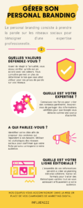 infographie personal branding