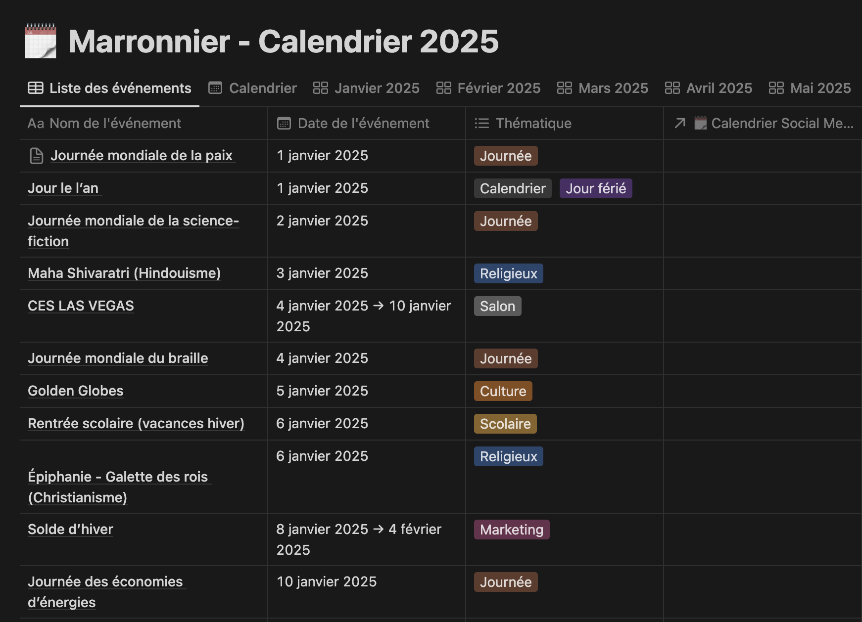 Marronnier marketing 2025- Notion